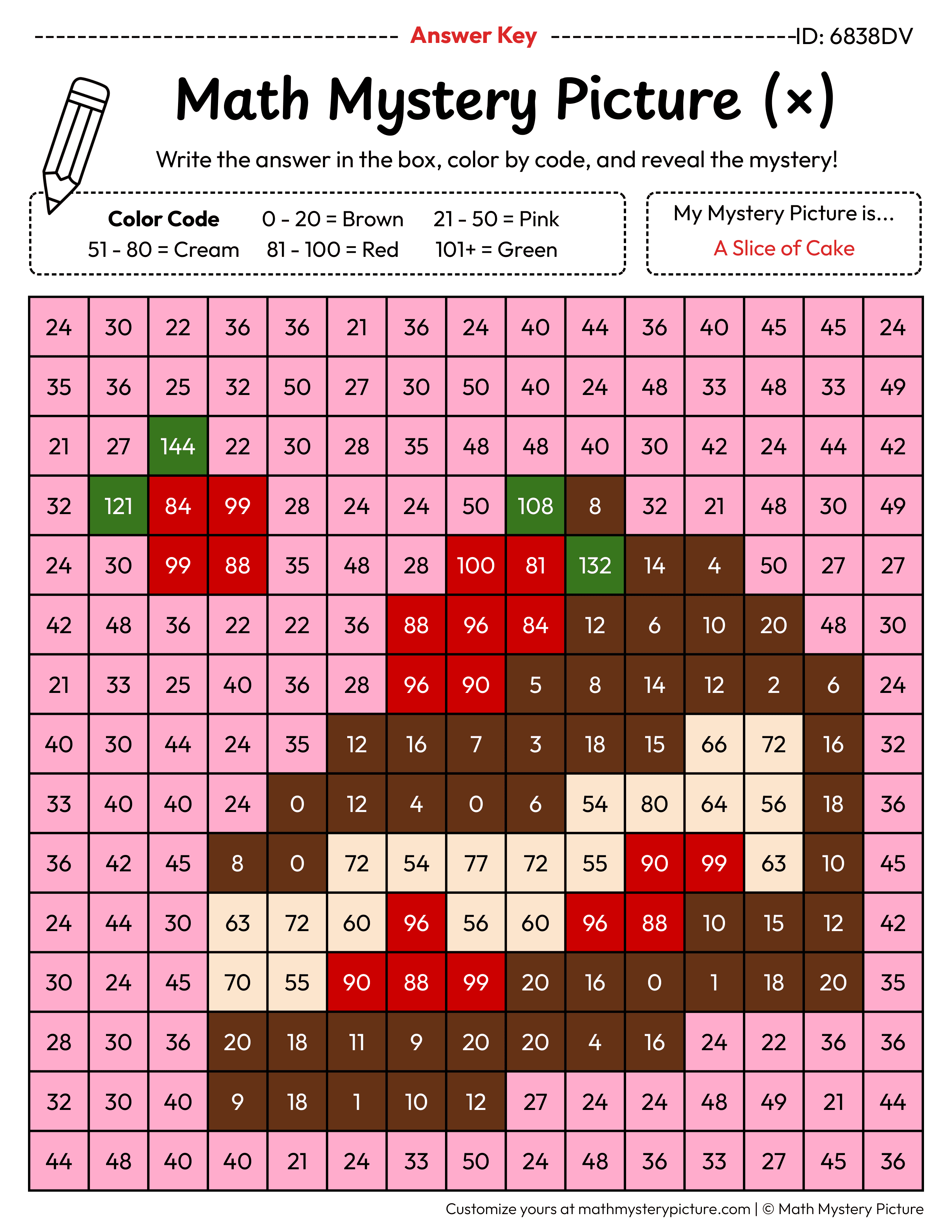 Slice of Cake Multiplication Facts Math Mystery Picture Color by Number Answer Key