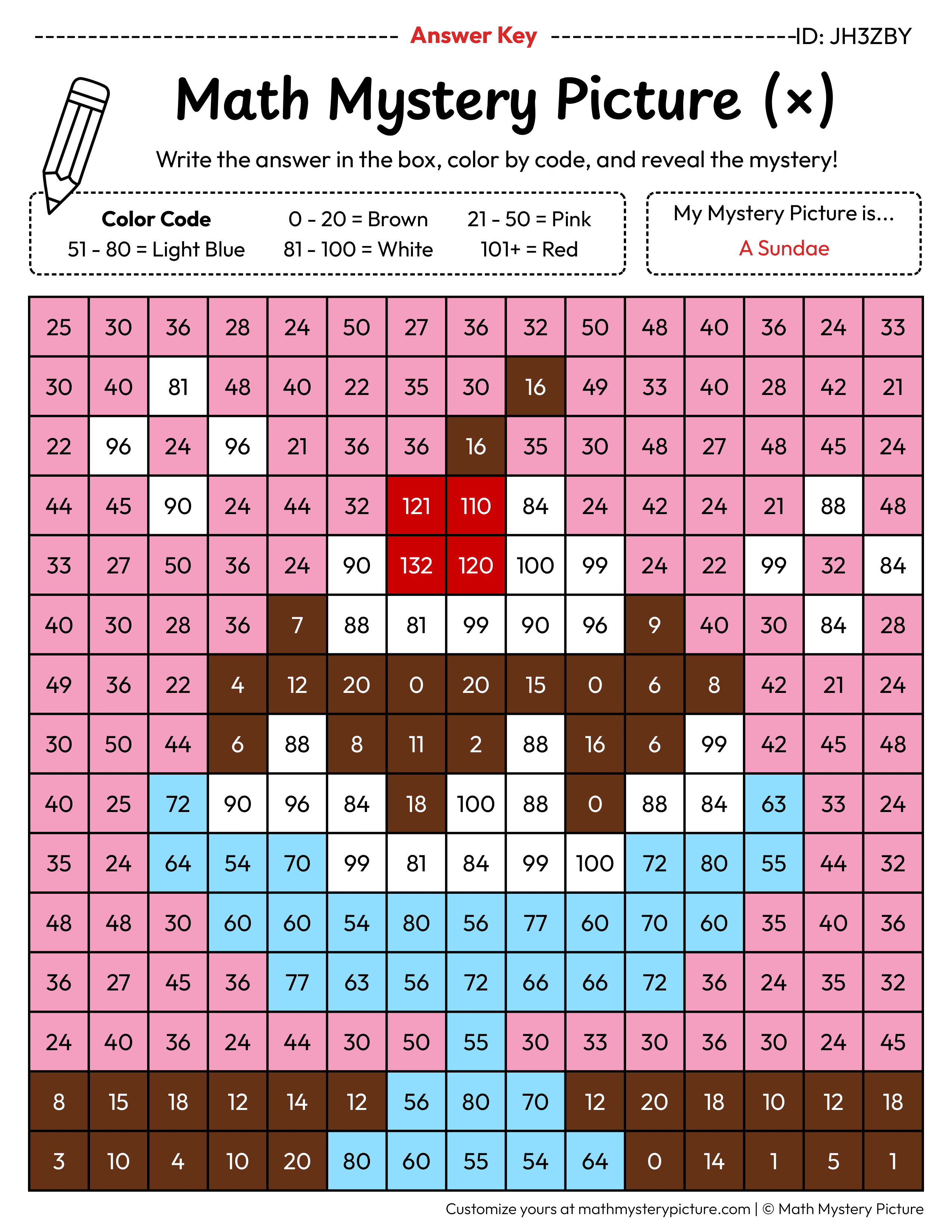 Sundae Multiplication Facts Math Mystery Picture Color by Number Answer Key