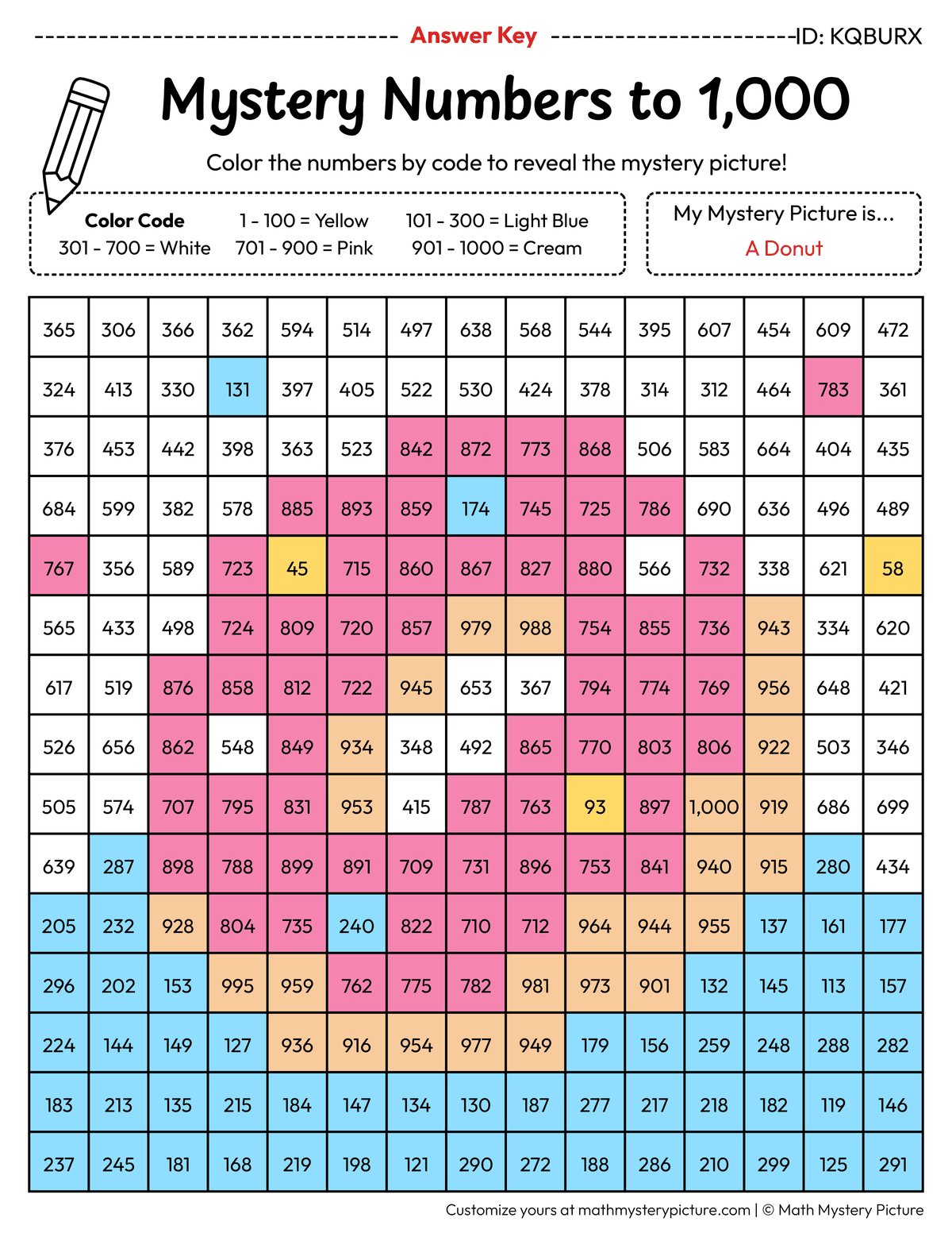 Donut Numbers to 1,000 Math Mystery Picture Color by Number Answer Key