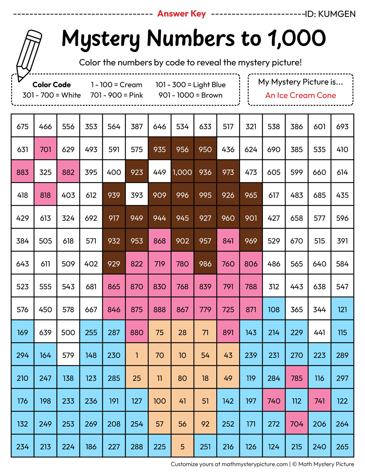 Ice Cream Cone Numbers to 1,000 Math Mystery Picture Color by Number Answer Key