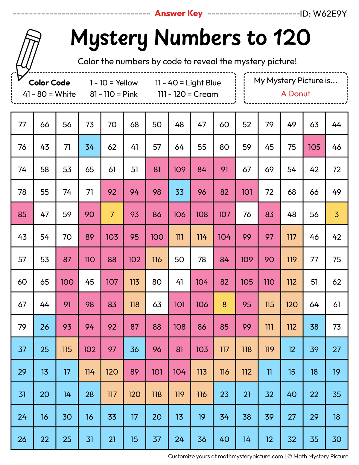 Donut Numbers to 120 Math Mystery Picture Color by Number Answer Key