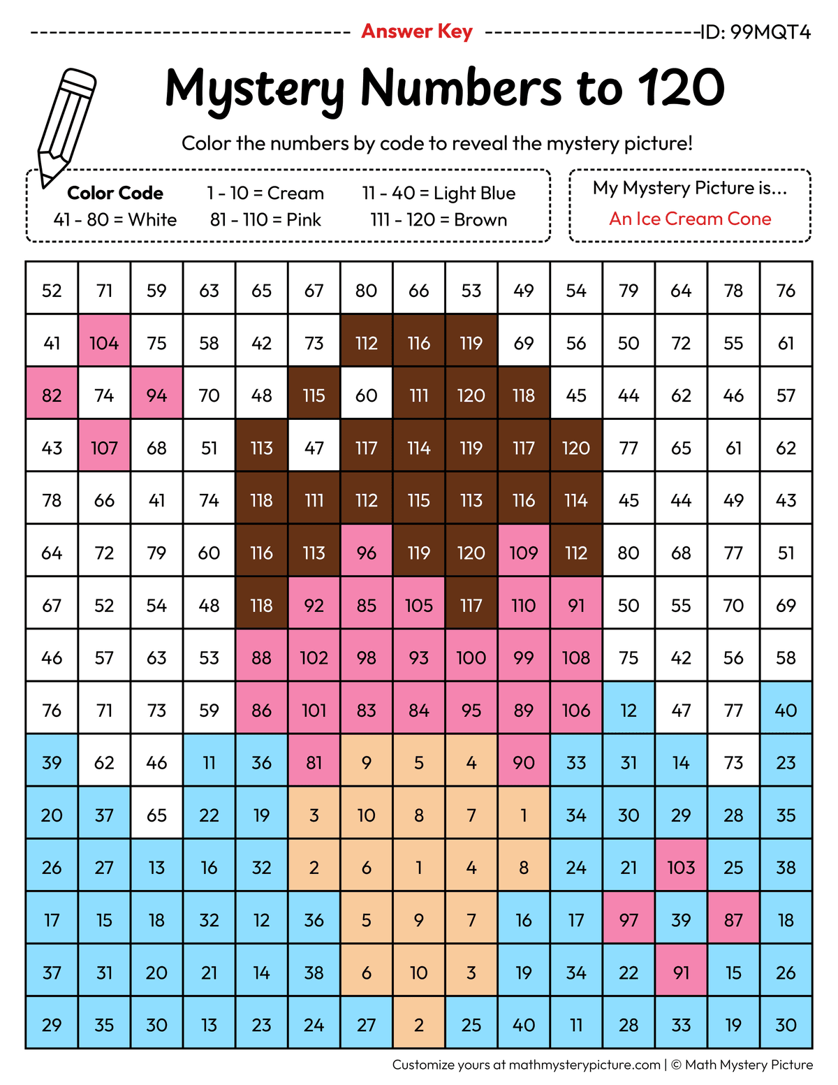 Ice Cream Cone Numbers to 120 Math Mystery Picture Color by Number Answer Key