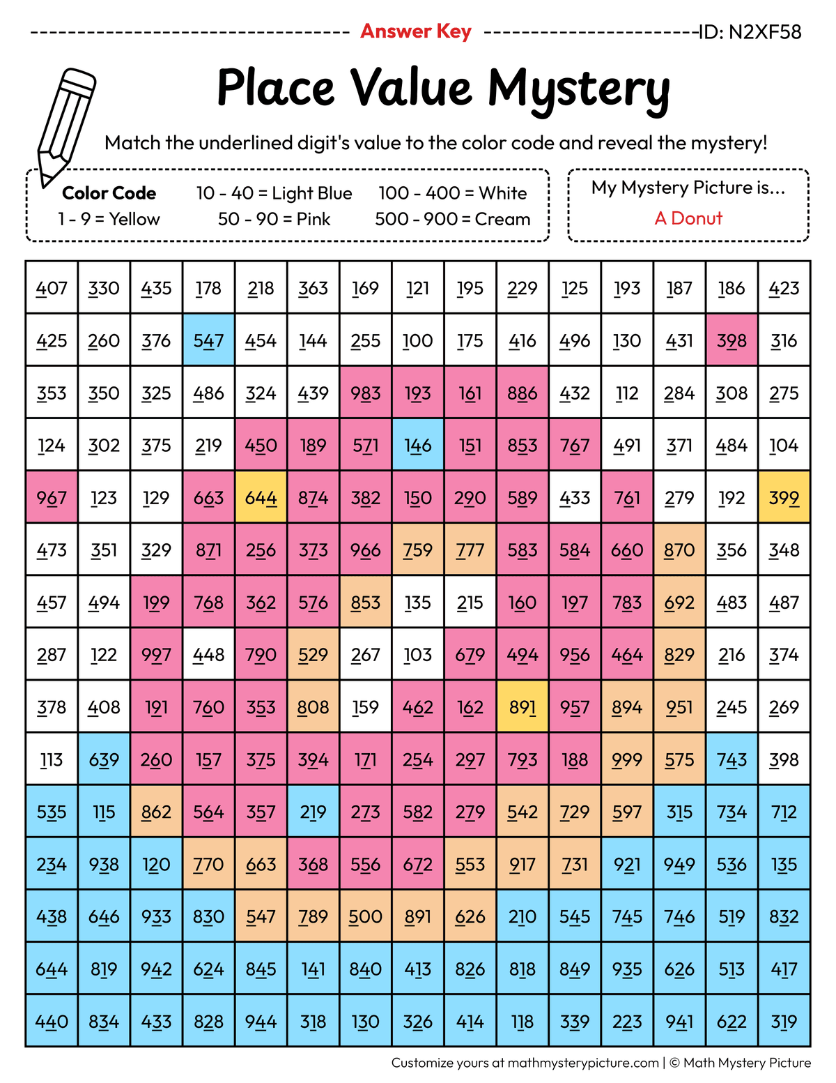 Donut Value of Underlined Digit Math Mystery Picture Color by Number Answer Key