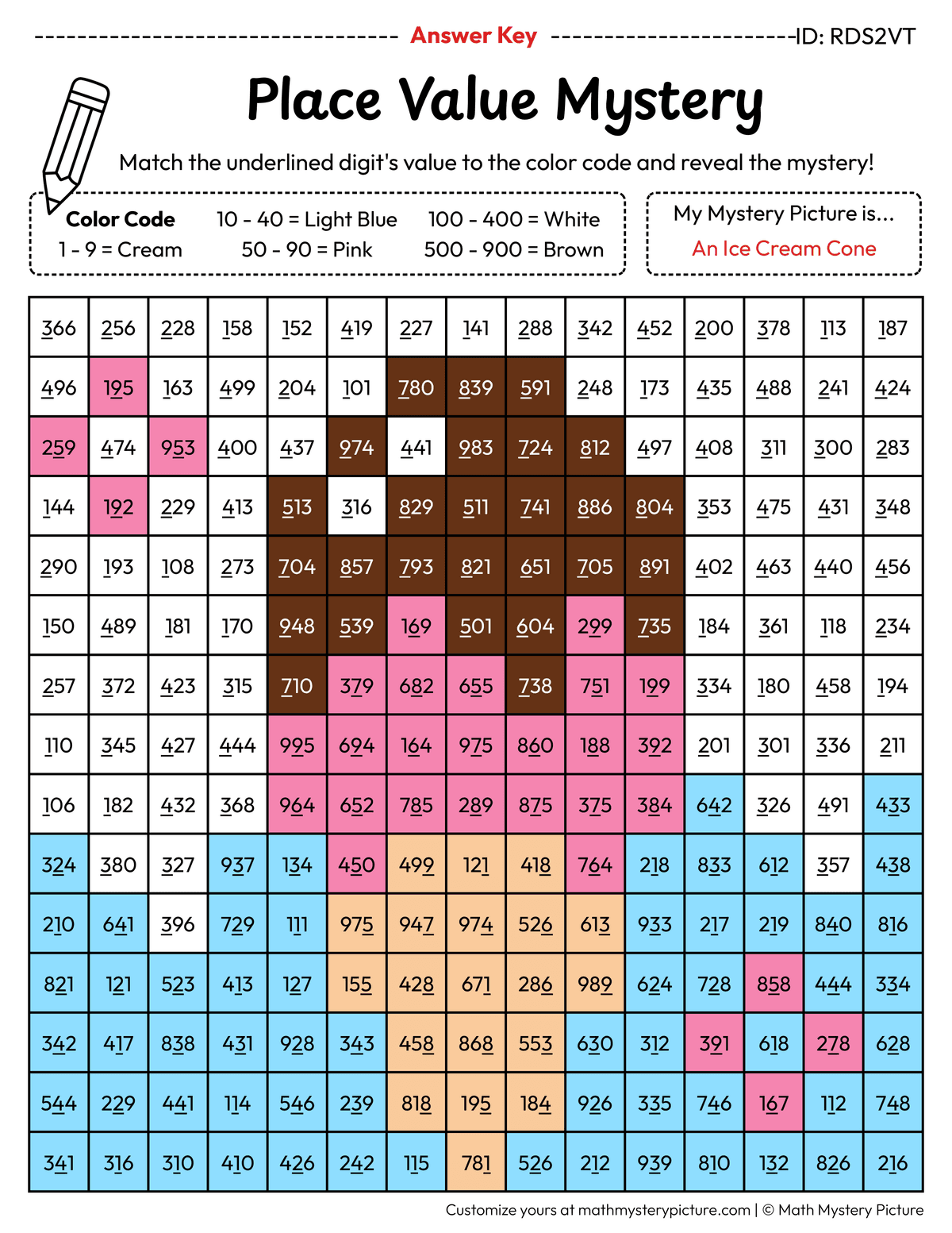 Ice Cream Cone Value of Underlined Digit Math Mystery Picture Color by Number Answer Key