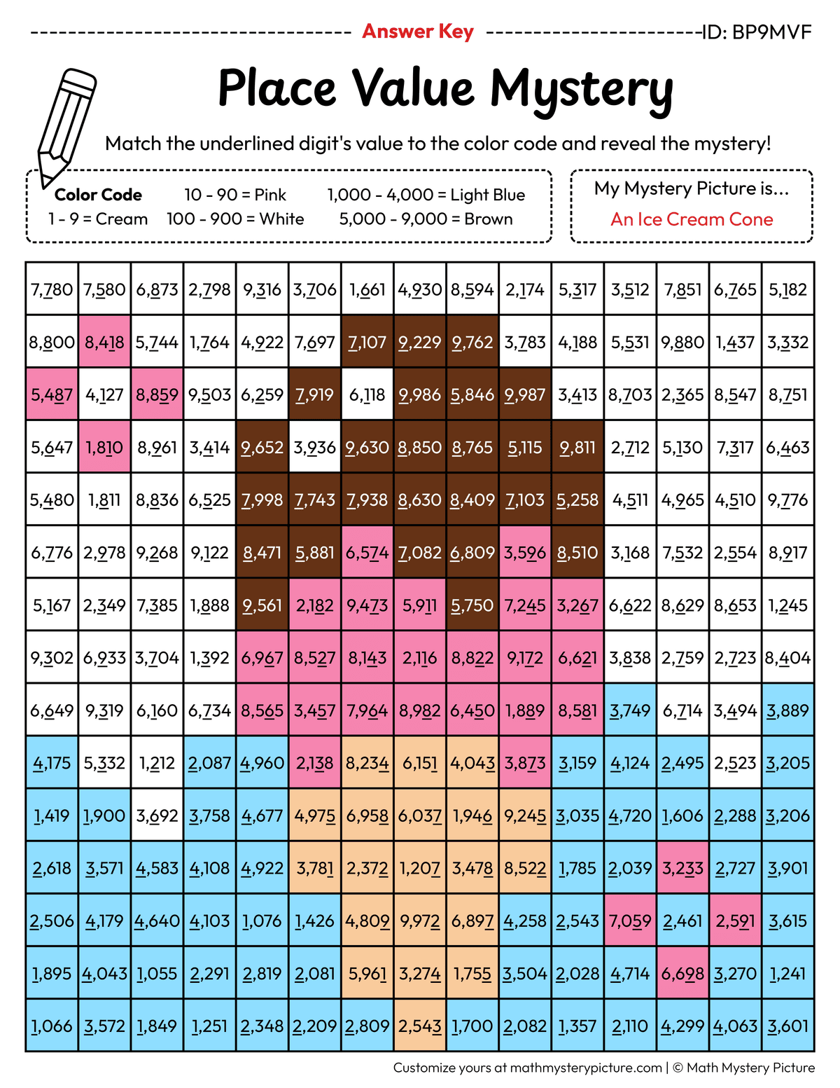 Ice Cream Cone Value of Underlined Digit Math Mystery Picture Color by Number Answer Key