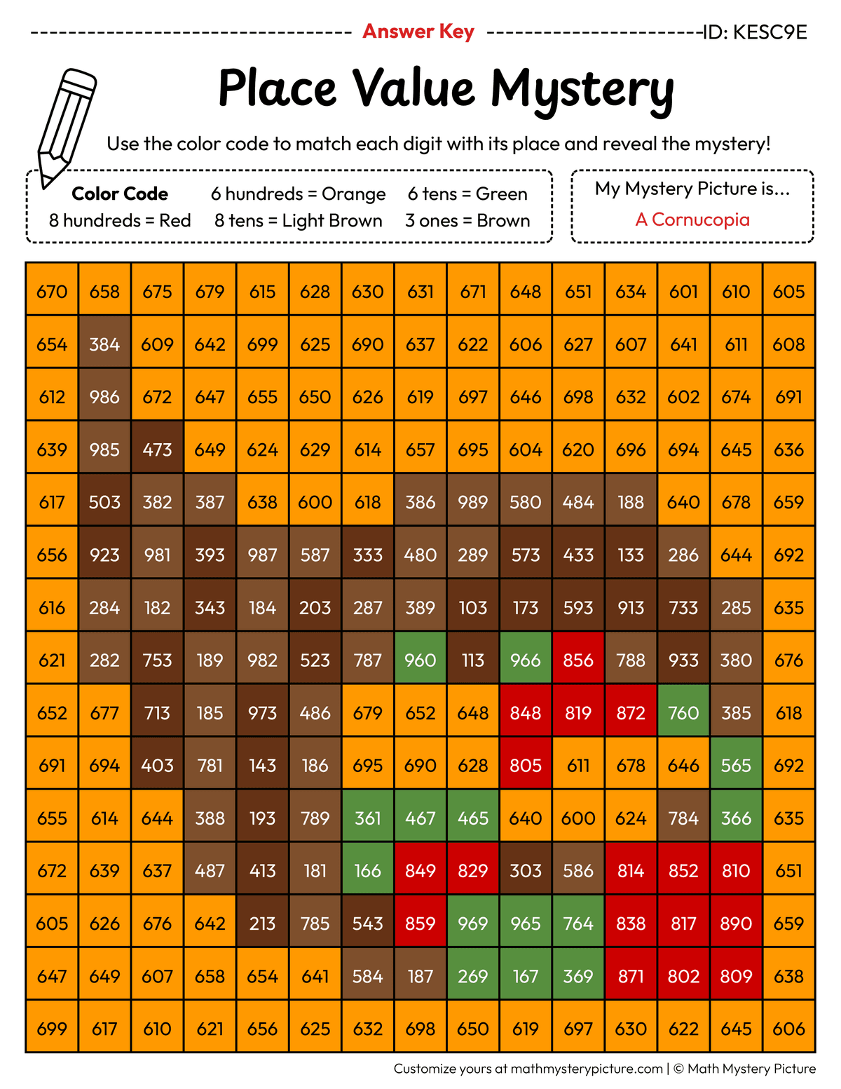 Thanksgiving Cornucopia 3-digit Place Value Math Mystery Picture Color by Number Answer Key