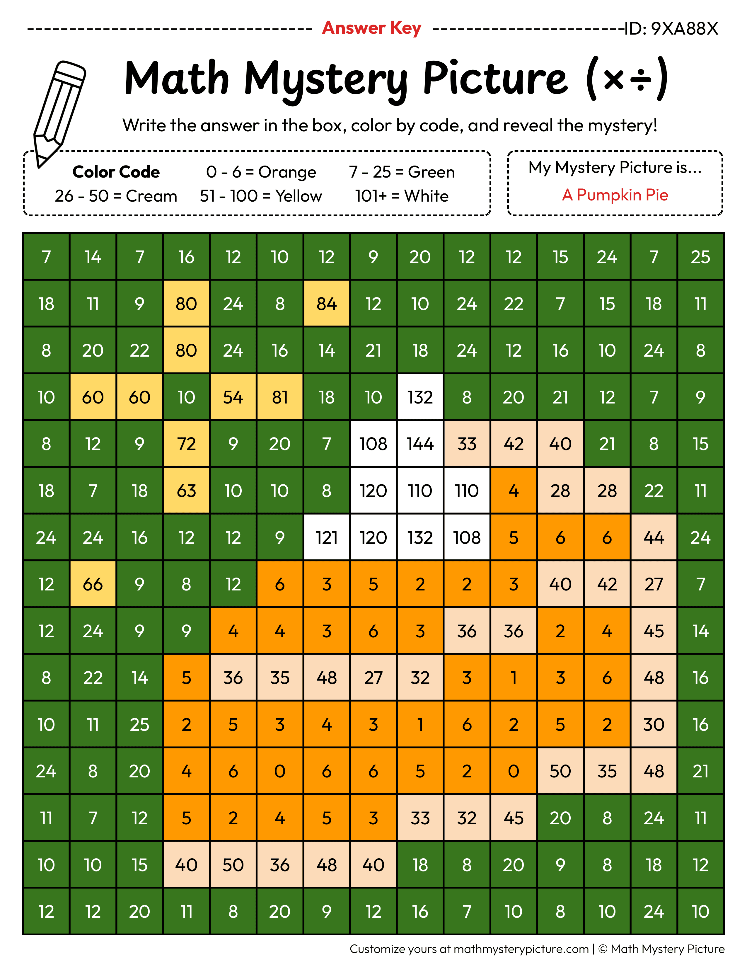 Thanksgiving Pumpkin Pie Mixed Multiplication and Division Facts Math Mystery Picture Color by Number Answer Key