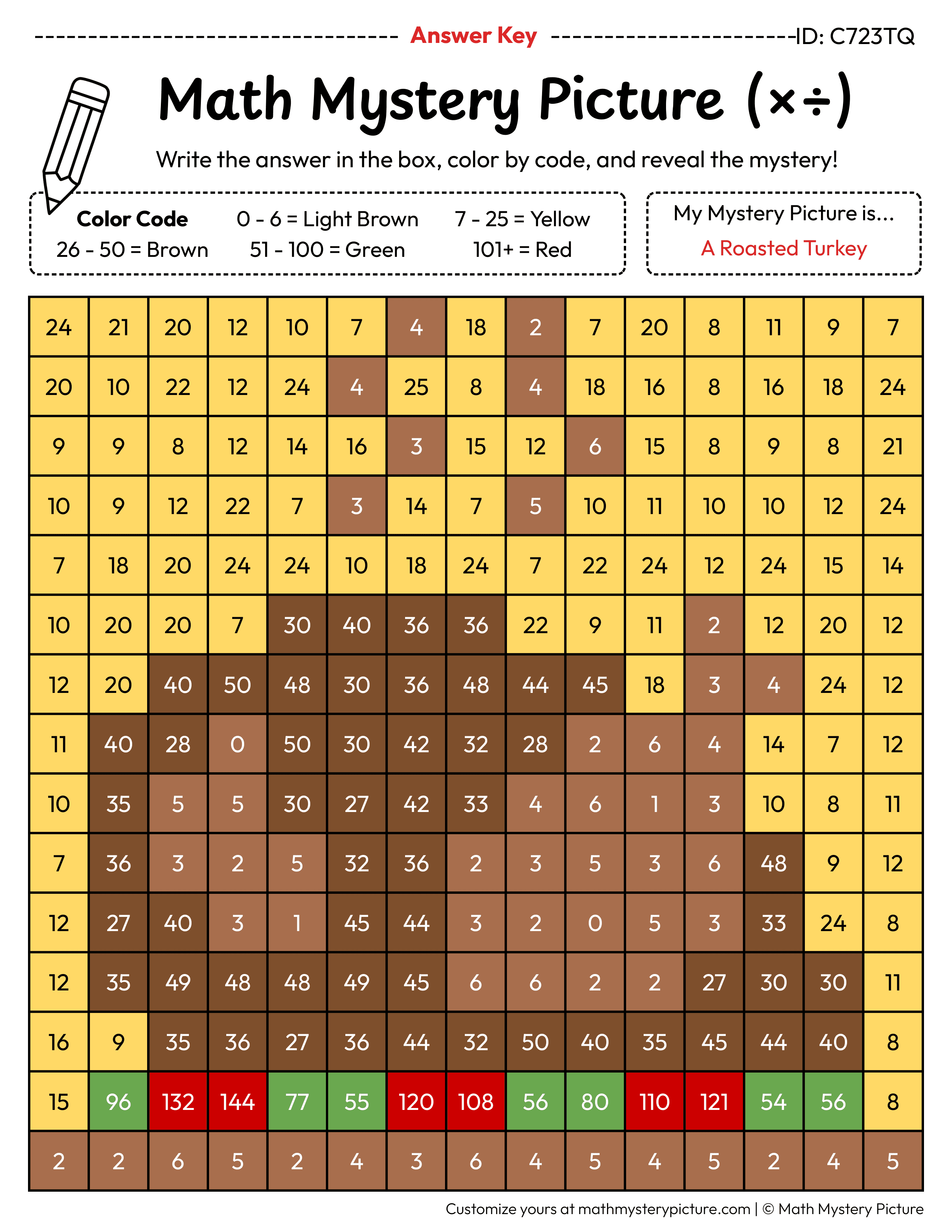 Thanksgiving Roasted Turkey Mixed Multiplication and Division Facts Math Mystery Picture Color by Number Answer Key