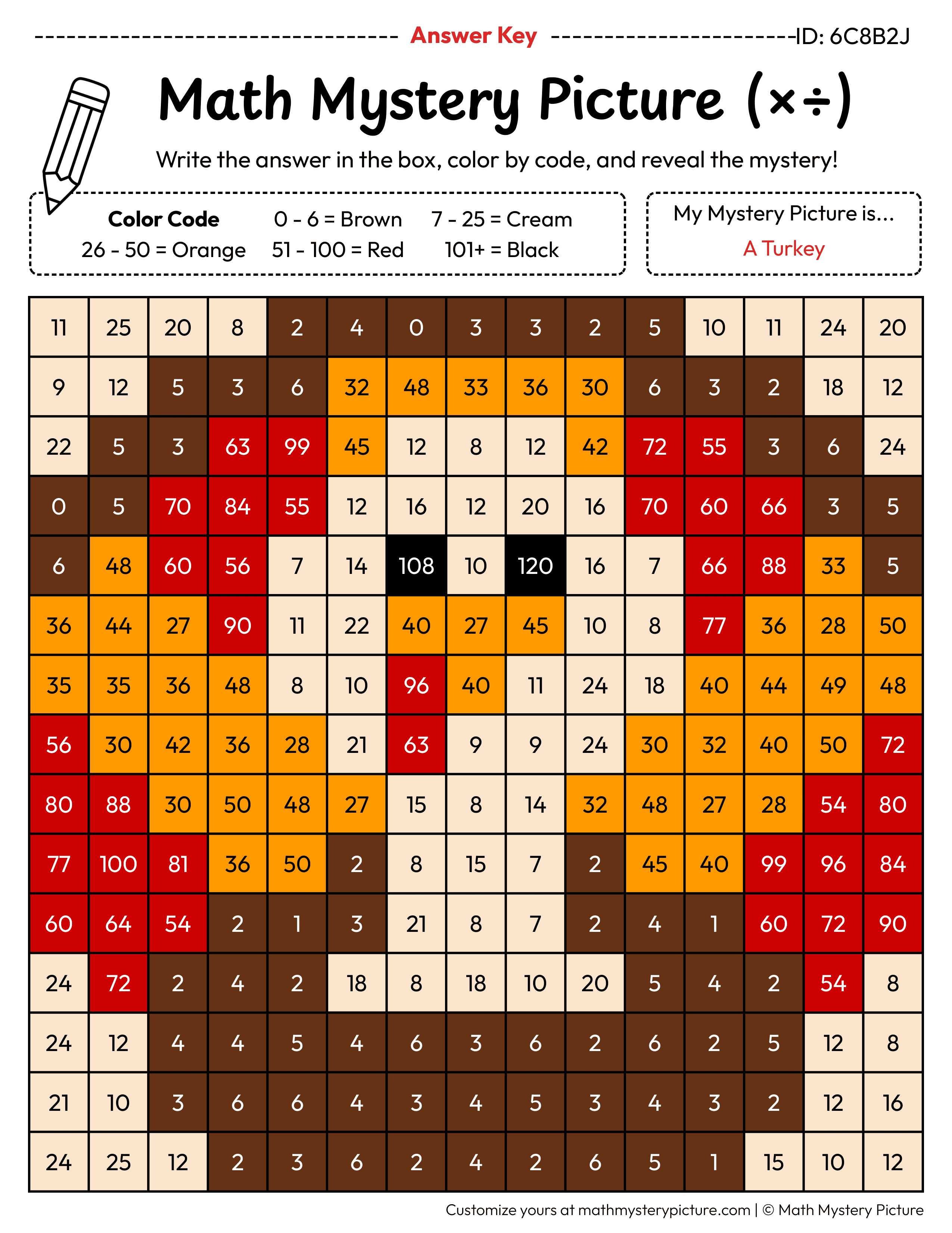 Thanksgiving Turkey Mixed Multiplication and Division Facts Math Mystery Picture Color by Number Answer Key