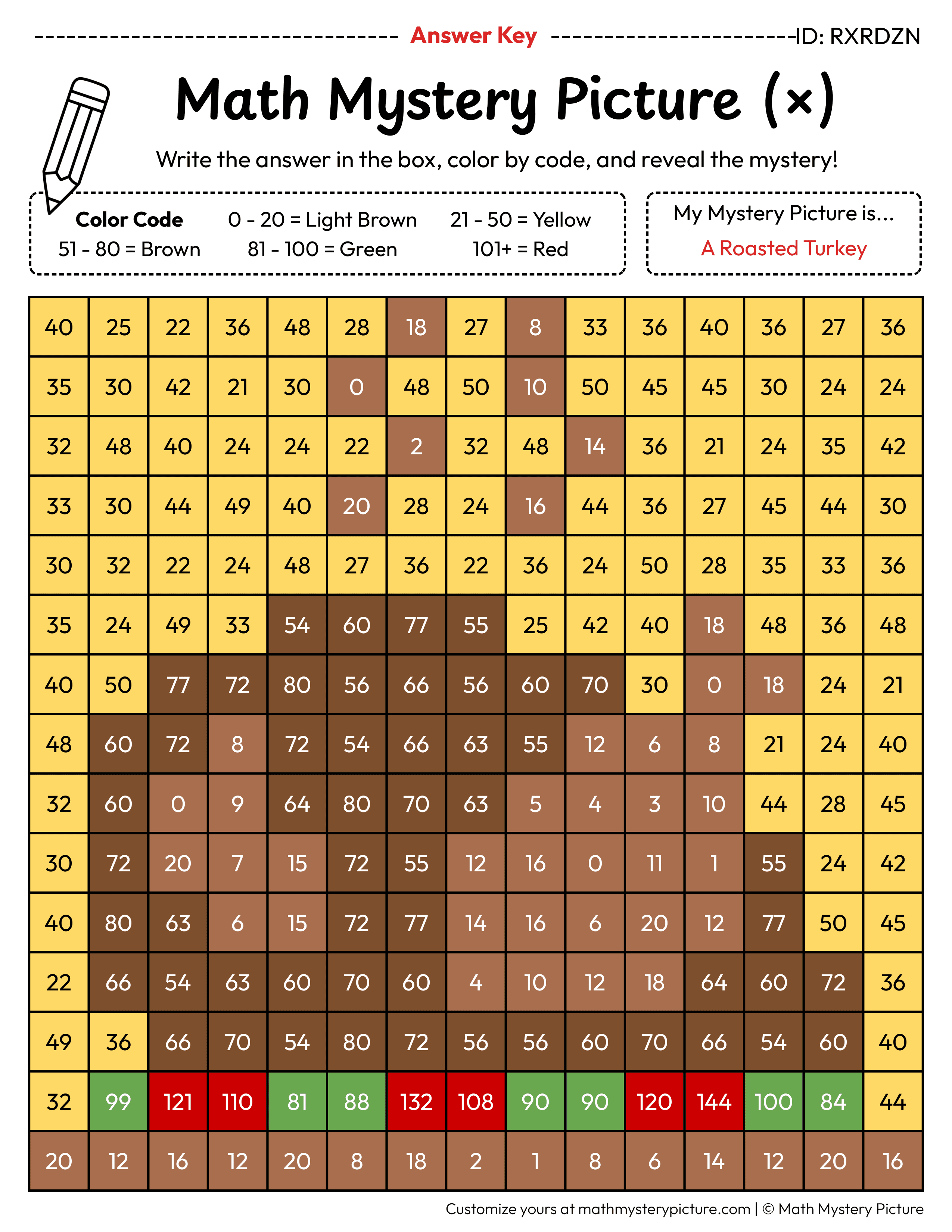 Thanksgiving Roasted Turkey Multiplication Facts Math Mystery Picture Color by Number Answer Key