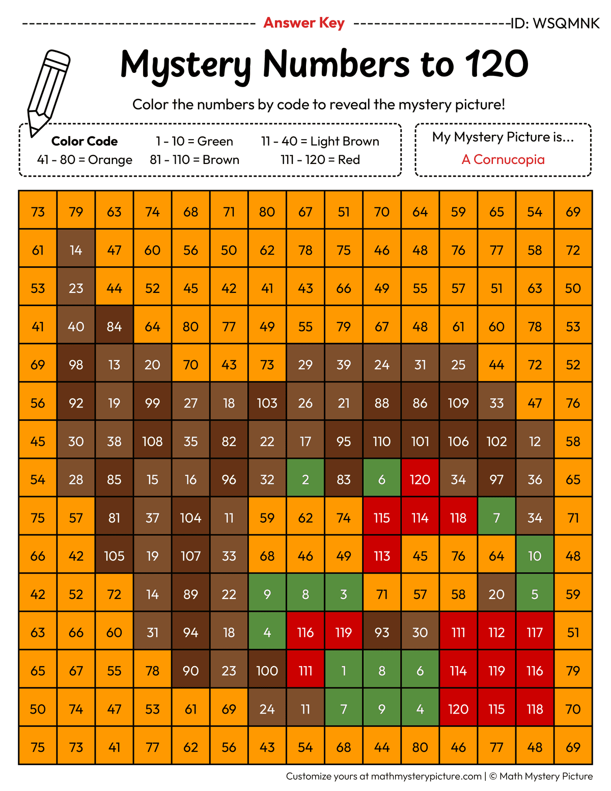 Thanksgiving Cornucopia Numbers to 120 Math Mystery Picture Color by Number Answer Key