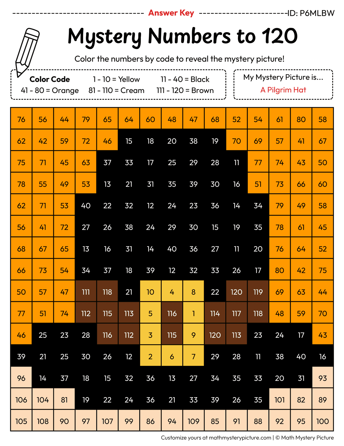 Thanksgiving Pilgrim Hat Numbers to 120 Math Mystery Picture Color by Number Answer Key