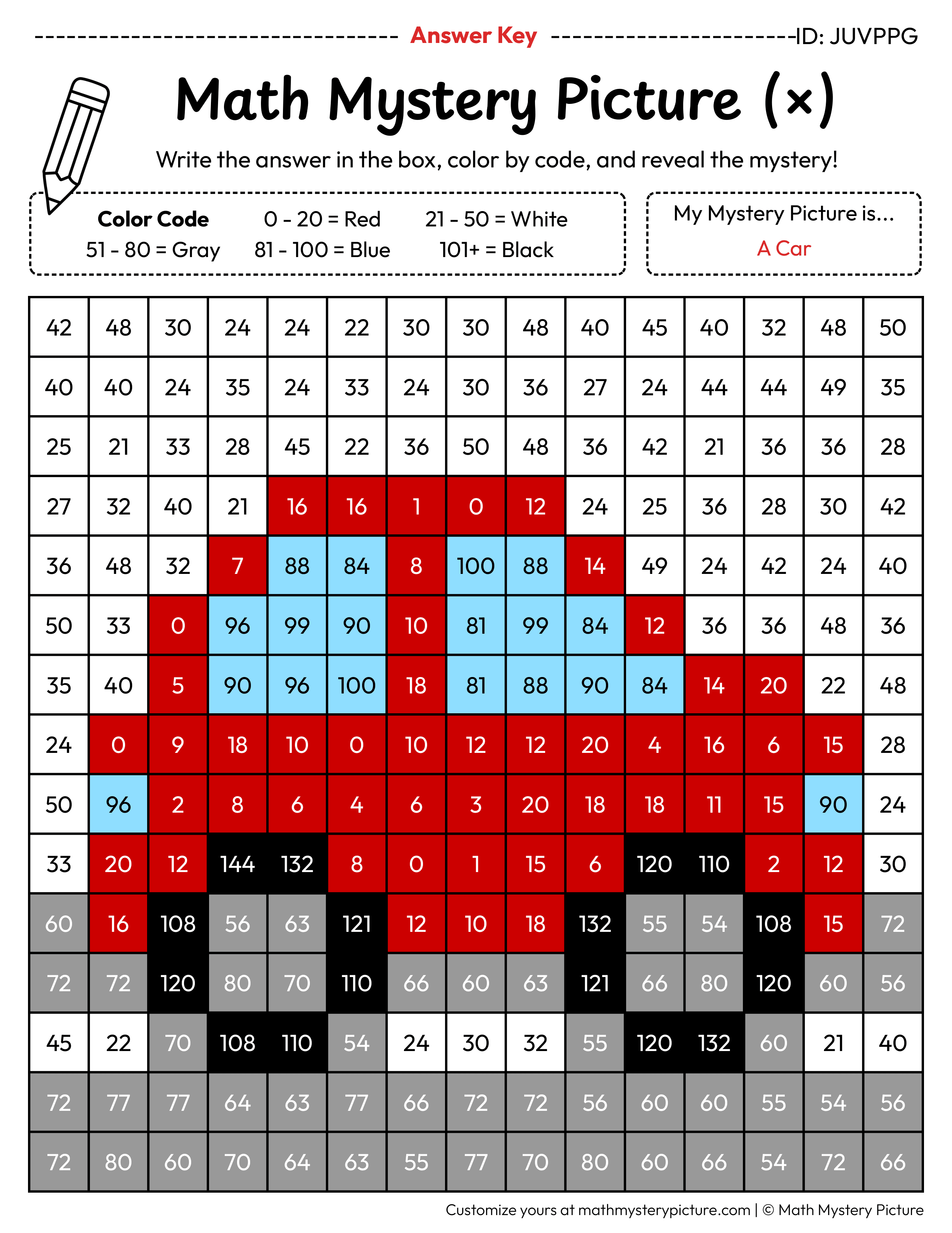 Car Multiplication Facts Math Mystery Picture Color by Number Answer Key