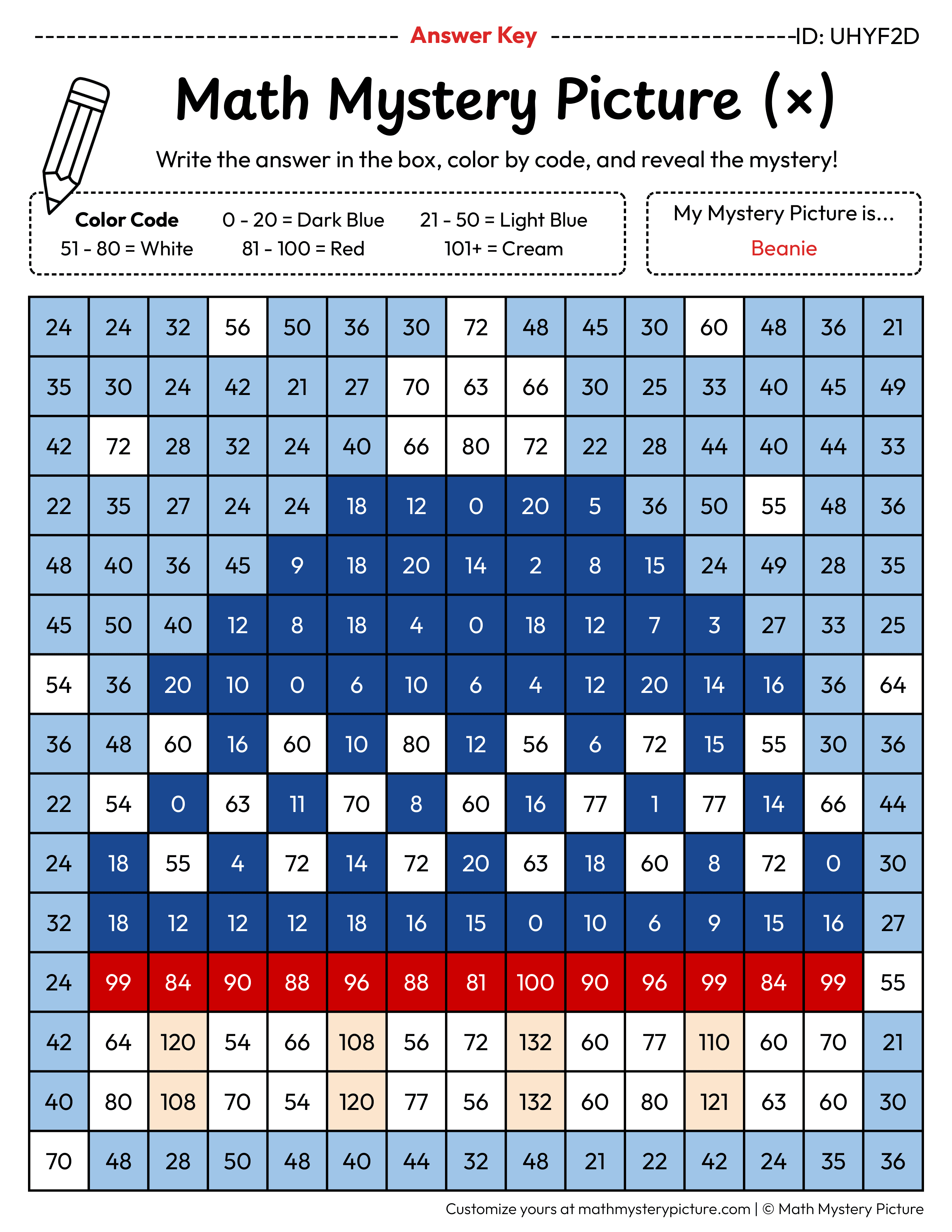 Winter Beanie Multiplication Facts Math Mystery Picture Color by Number Answer Key