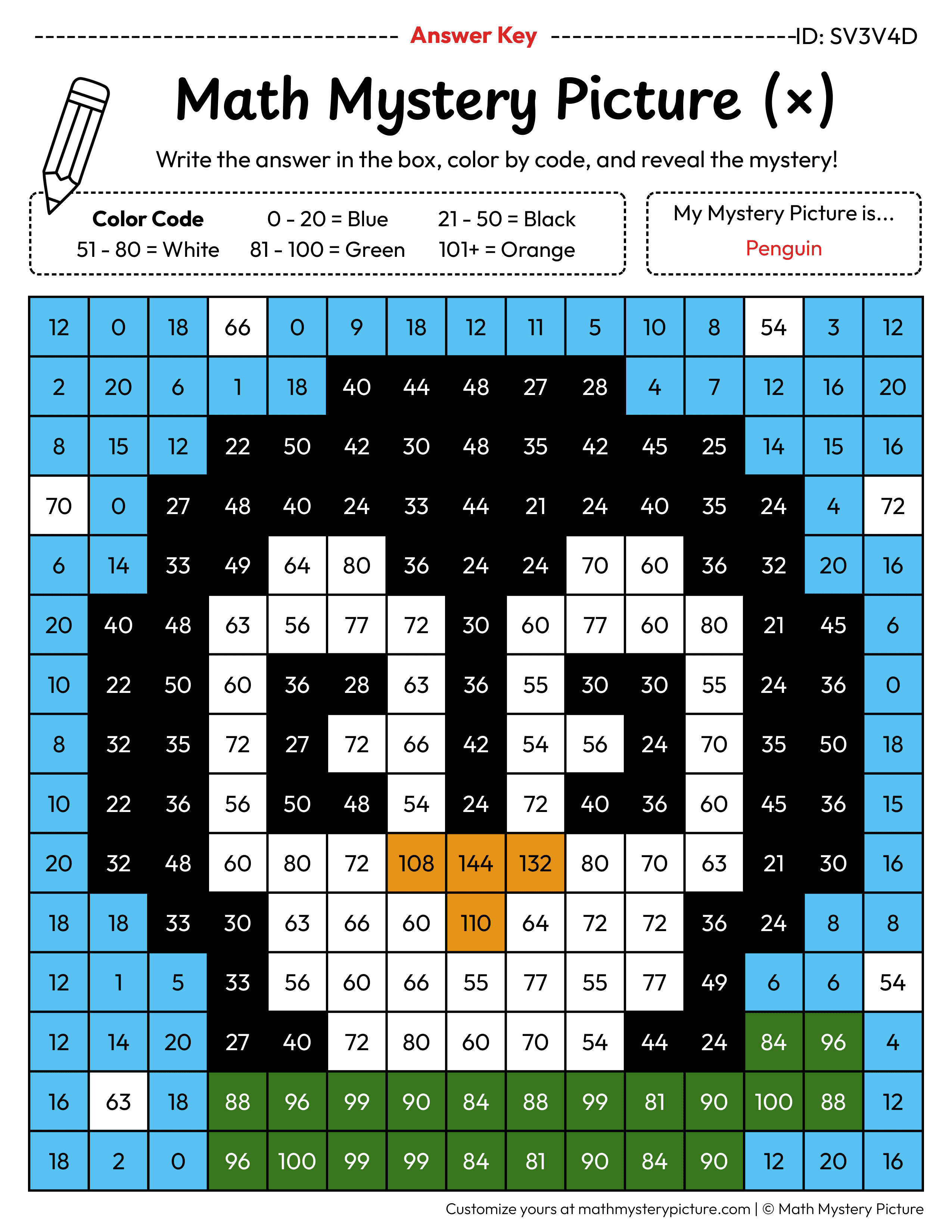 Winter Penguin Multiplication Facts Math Mystery Picture Color by Number Answer Key